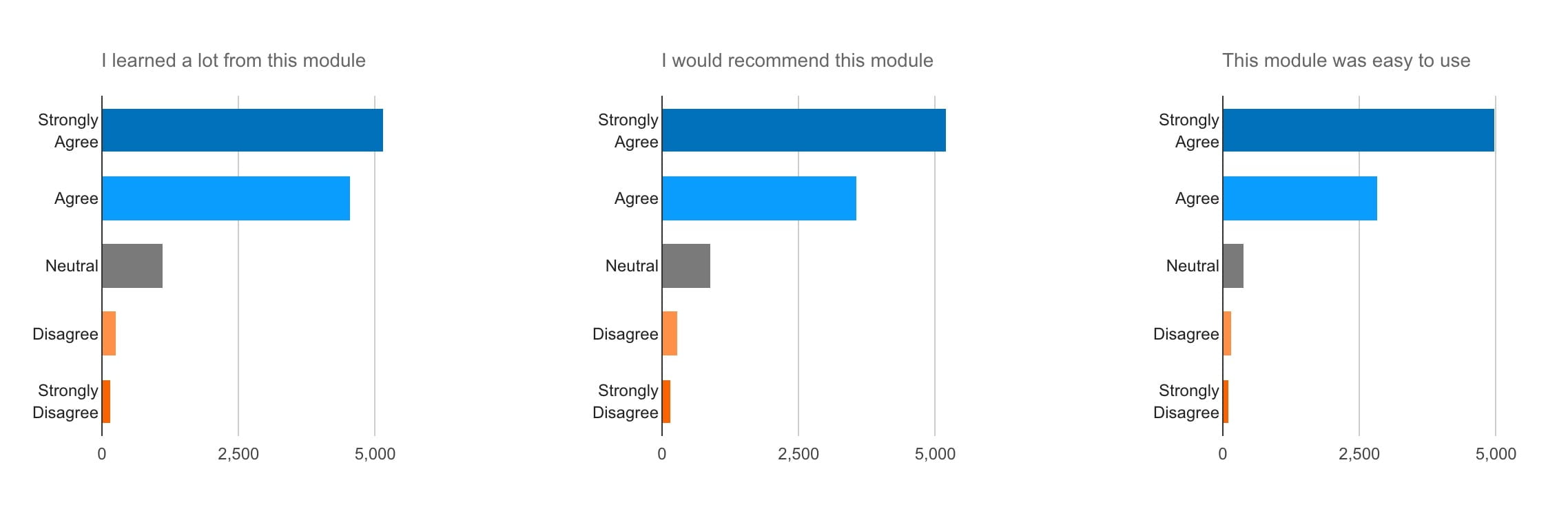 surveyresults-01212023-min